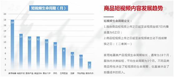 2017京东商品短视频报告：服饰时尚类月增长超75%