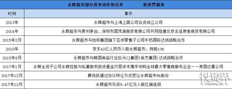 传统零售全面失守，最后一个巨头也要卖身互联网了？