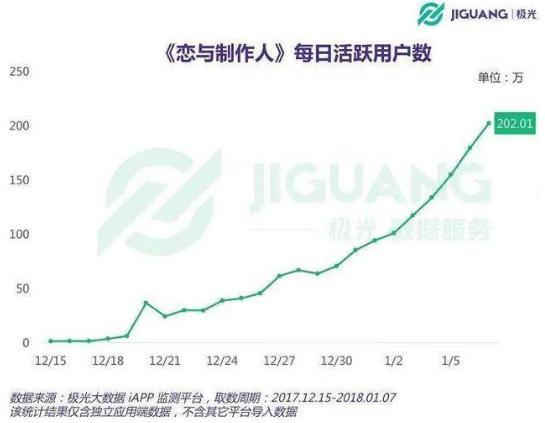 躲过了“恋与纸片人”没躲这只蛤蟆：《旅行青蛙》登顶IOS下载榜第一