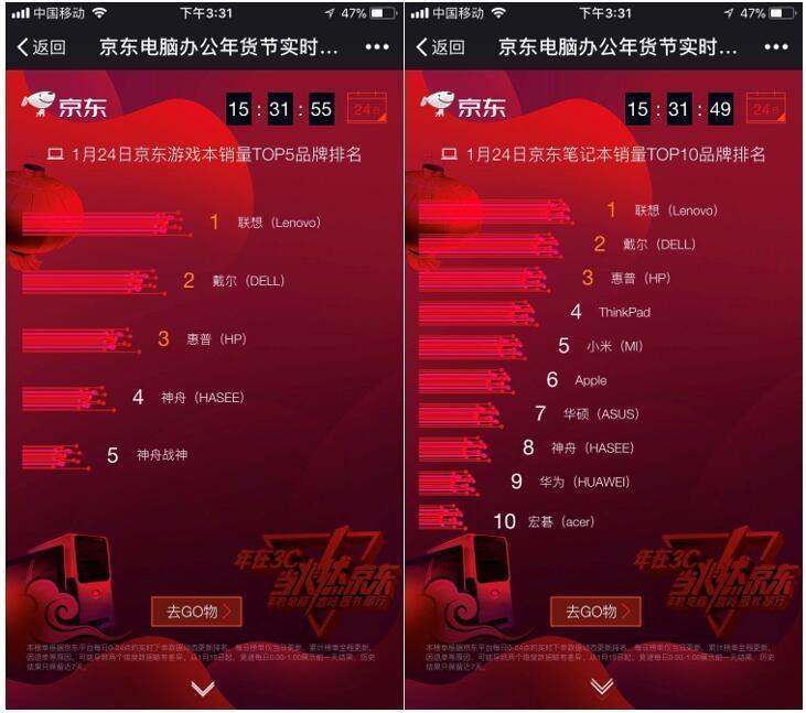 京东3C实时竞速排行榜：各大厂商竞相发力