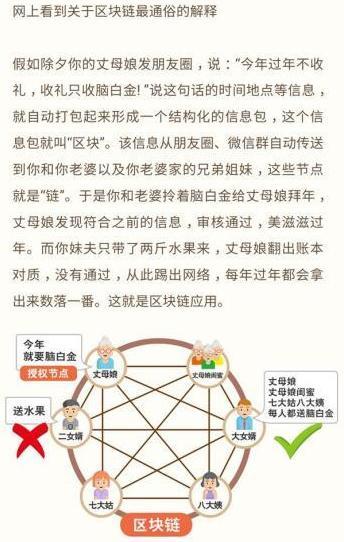 脑白金试水区块链，串门送礼也可以用来挖矿了?