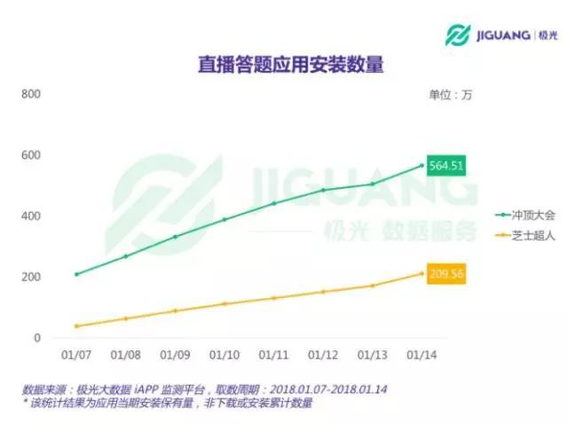 不撒币就卸载，直播答题玩家如何在下半场突围？