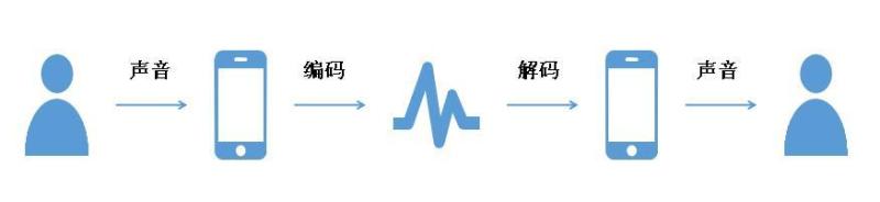 内感官：根源解决与用户的沟通障碍|另附谎言辨别神器