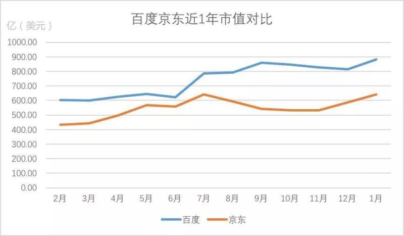 百度「重生」