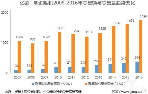 厨电调研（下）丨欧派、海尔纷纷入局，整体厨房这场仗怎么打？