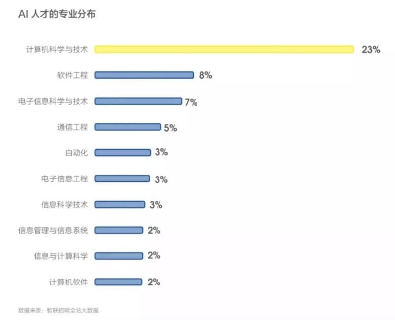 BATJ奖学金里的奥秘