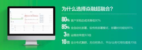新年开门红，焱融云获投数千万Pre