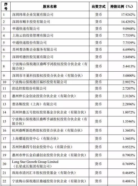 “丰鸟大战”第二季：菜鸟刚宣布要搞快递柜，丰巢就获20.7亿元新一轮融资