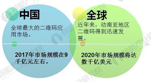 2018年我国二维码行业现状与发展趋势分析