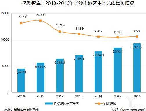 士别三年，长沙，我对你刮目相看