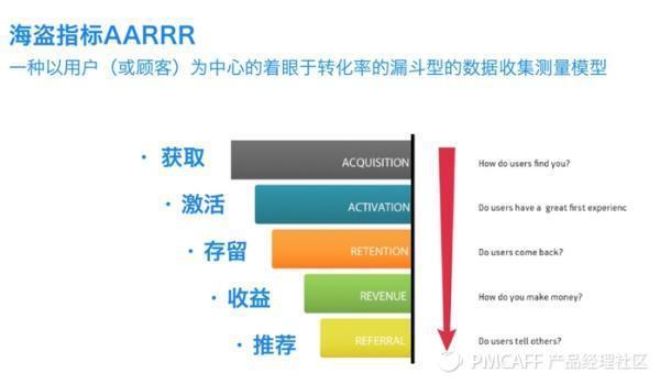 给大家介绍一个好用的数据分析框架