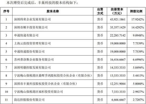 乐视网今日复牌，估值已下跌75%；大疆发布全新“随行无人机”；谷歌母公司市值破5万亿