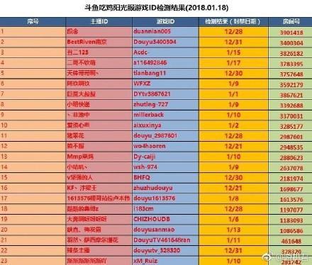 斗鱼主播纷纷跳槽游戏区人走茶凉 究竟是败给敌台还是开哥的外挂