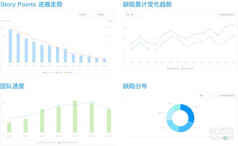 错开与钉钉、企业微信的竞争，创立七年的 Teambiton 如何深耕“协作”？