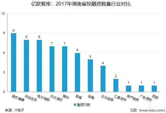 士别三年，长沙，我对你刮目相看