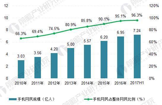 2018年我国二维码行业现状与发展趋势分析