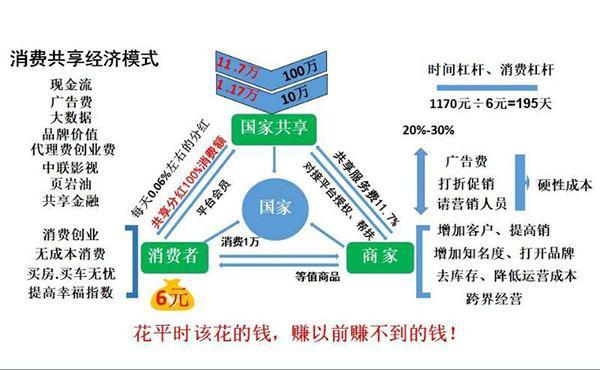 打着共享旗号搞传销，非法成立国字号机构，这个“网红”被抓