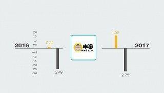 【图解】三大派系混战快递柜：资本热捧，盈利渺茫