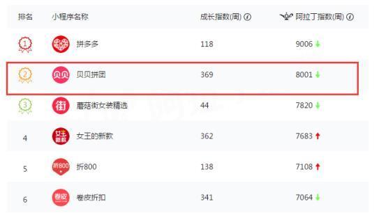 贝贝网2018年战略升级：流量策略转变、产业化进程加速