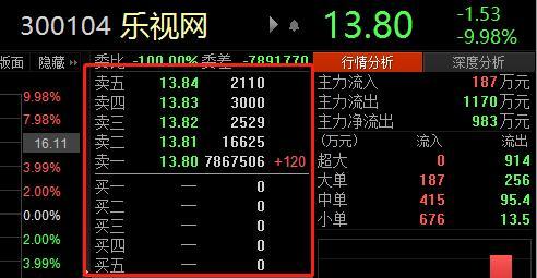 乐视复牌开启屠城模式，多少基金经理上了“刑场”？