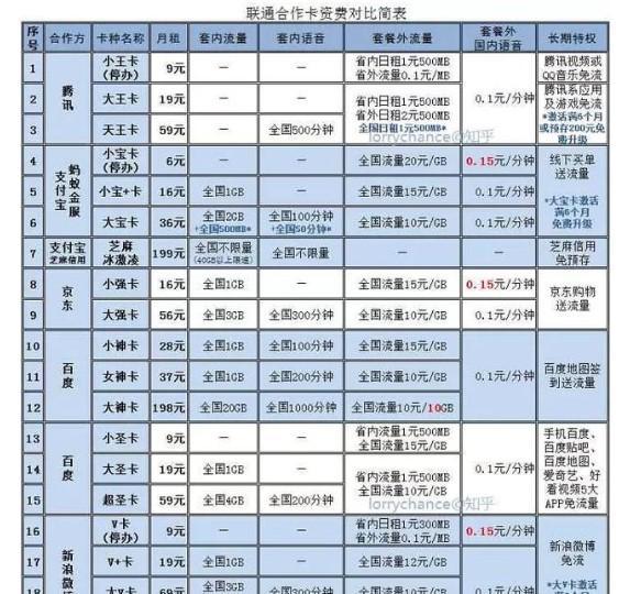 混改之下，中国联通的大跨步与绊脚石