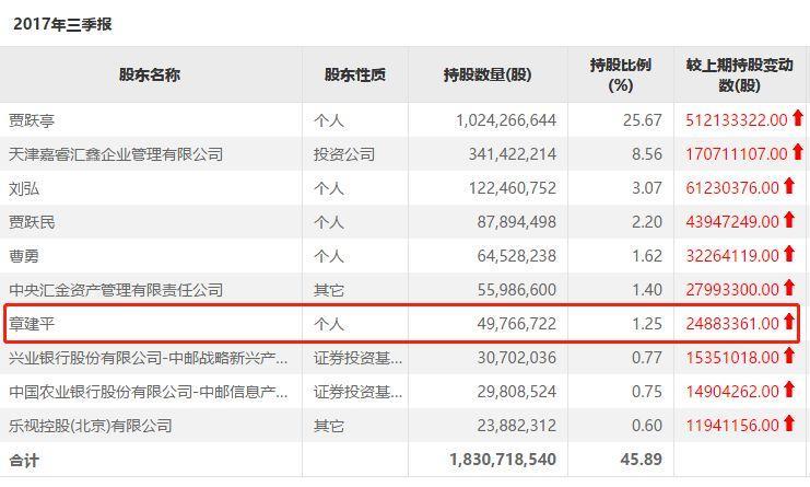 乐视复牌开启屠城模式，多少基金经理上了“刑场”？