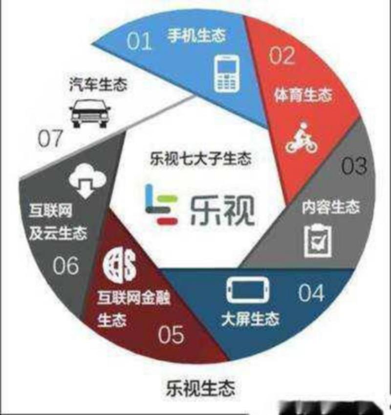 乐视网将连续跌停，孙宏斌难言巨亏