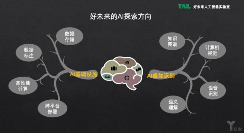 好未来成立“脑科学实验室”，“AI+脑科学”赋能教育还有多远？