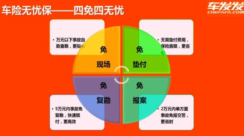 中国人保与车发发签订全面战略合作协议，开启车险新模式