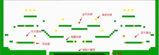 游戏探寻：横版moba最好的模式是怎样？