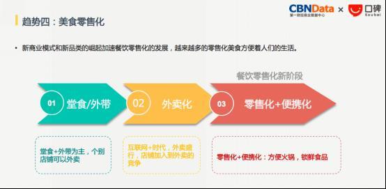 口碑发布2018消费趋势报告：美食零售化成趋势 ，网红消费群体翻一番