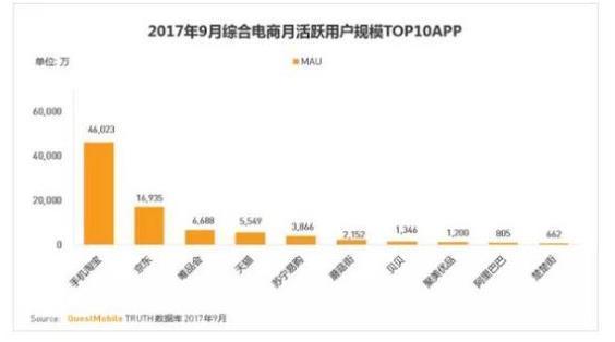 贝贝网2018年战略升级：流量策略转变、产业化进程加速