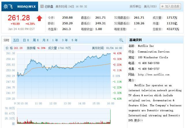 【股讯】美国科技股普跌 Netflix逆市涨逾4%