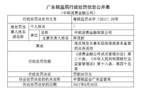 增资20亿后，中邮消费金融因发售ABS被罚80万？