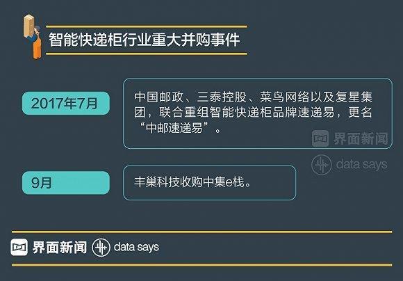 【图解】三大派系混战快递柜：资本热捧，盈利渺茫