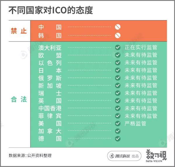 比特币冰火两重天，我们或许可以从世界各国的监管政策中窥知一二