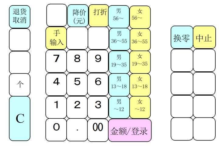 浅析家居新零售