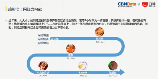 口碑发布2018消费趋势报告：美食零售化成趋势 ，网红消费群体翻一番