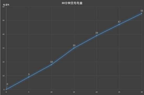 拆完魅蓝S6才知，魅族在小圆圈和侧面指纹的成本也太高了