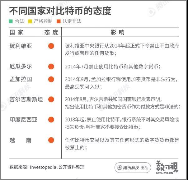比特币冰火两重天，我们或许可以从世界各国的监管政策中窥知一二