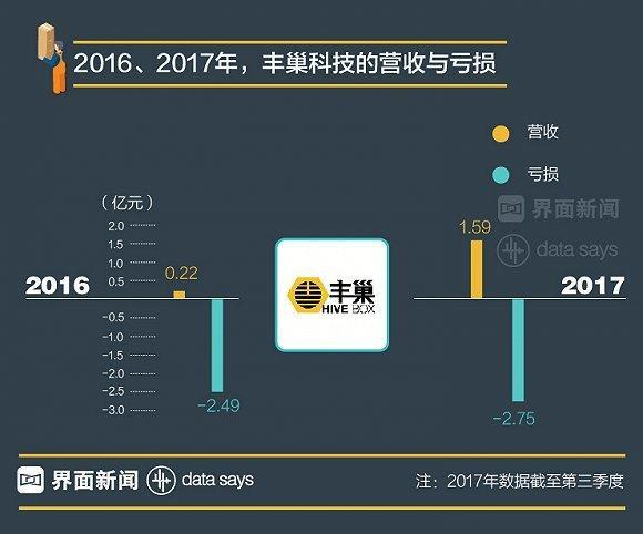 【图解】三大派系混战快递柜：资本热捧，盈利渺茫