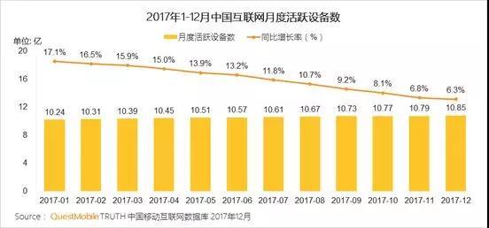 社交巨头加入，直播问答又将迎来怎样的变局？