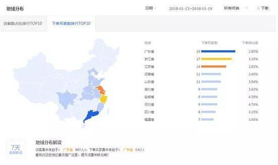 直通车进阶篇：推广后期价格如何调整