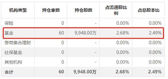 乐视复牌开启屠城模式，多少基金经理上了“刑场”？