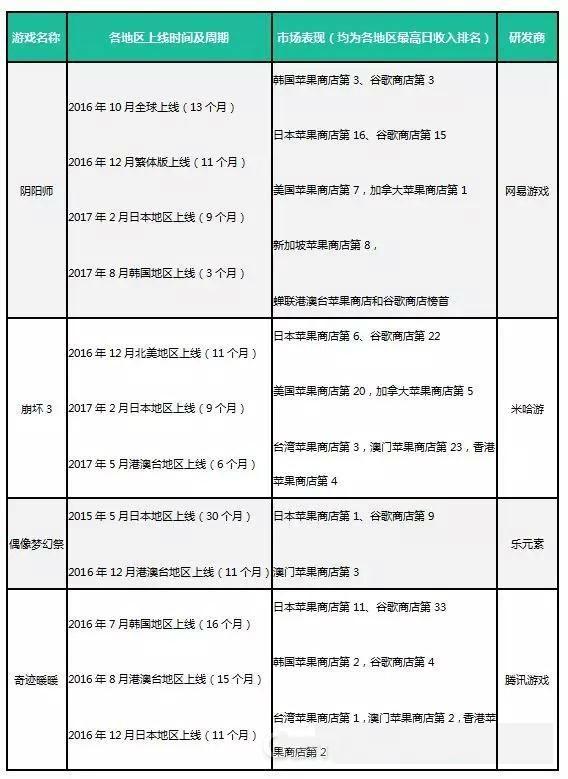 2017中国游戏产业报告：二次元游戏市场迎全面爆发