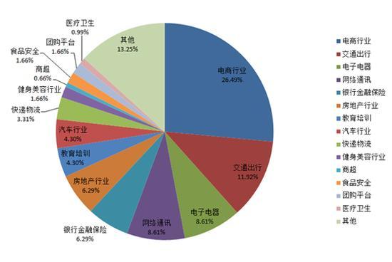 这些网购“痛点”戳到你了吗？天猫是这样让网购“无忧”的！-天下网商-赋能网商，成就网商