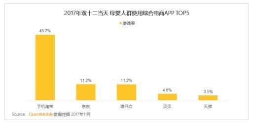 贝贝网2018年战略升级：流量策略转变、产业化进程加速