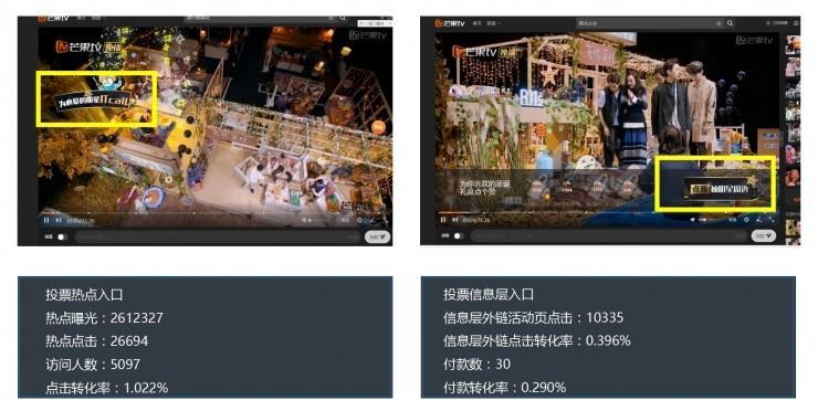 视频+电商，Video++ 是如何用互动视频帮品牌商卖货的？