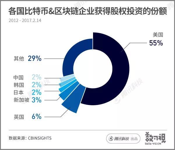 比特币冰火两重天，我们或许可以从世界各国的监管政策中窥知一二