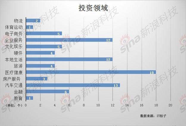 解析多面高瓴资本：传统与创新，低调与焦点